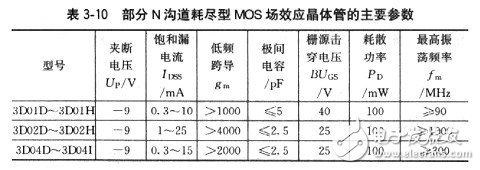 場效應管有哪些基本參數？