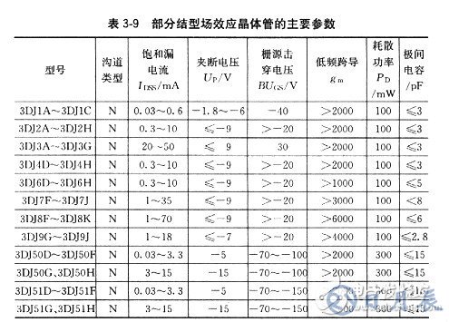 場效應管有哪些基本參數？