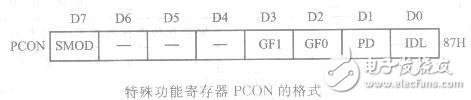 AT89S51單片機串行口的內部結構解析