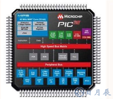 pic單片機的八大優(yōu)勢總結(jié)