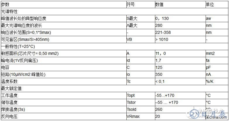 UV固化裝置的組成及應用解析