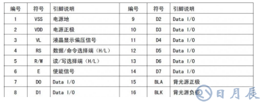 如何利用51單片機控制液晶顯示