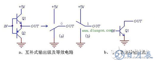 簡析數字電路可控門電路原理