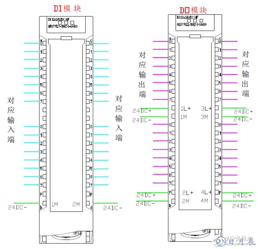 西門子plc接線圖實(shí)物圖