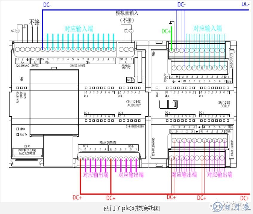 西門子plc接線圖實(shí)物圖