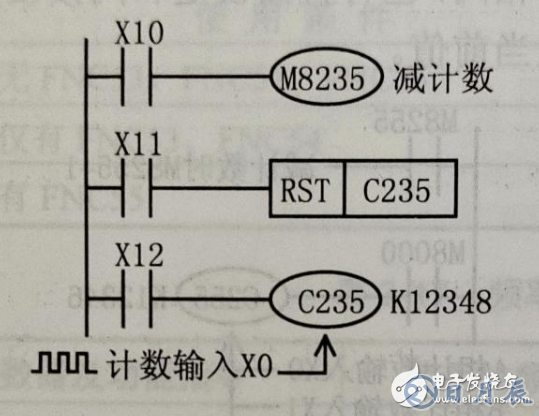 使用PLC采用計(jì)數(shù)器對(duì)電動(dòng)機(jī)進(jìn)行起動(dòng)停止