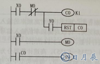 使用PLC采用計(jì)數(shù)器對(duì)電動(dòng)機(jī)進(jìn)行起動(dòng)停止