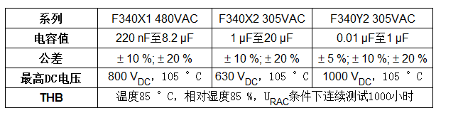 Vishay推出通過“高濕高可靠性”認(rèn)證的新款抑制薄膜電容器