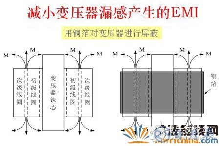 如何解決電子設備中的傳導干擾