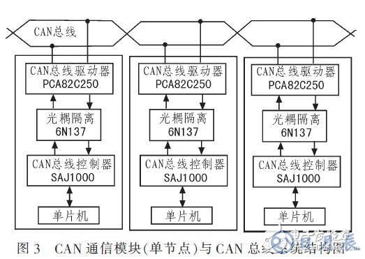 基于RS485總線的輸液網(wǎng)絡化監(jiān)控系統(tǒng)設計