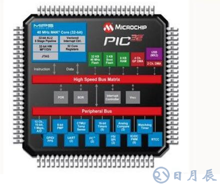 PIC單片機和51單片機誰更容易于學習