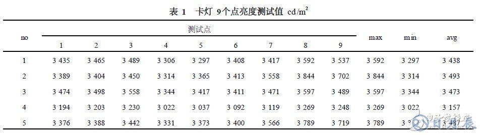 白光LED卡燈的結構及工作原理解析