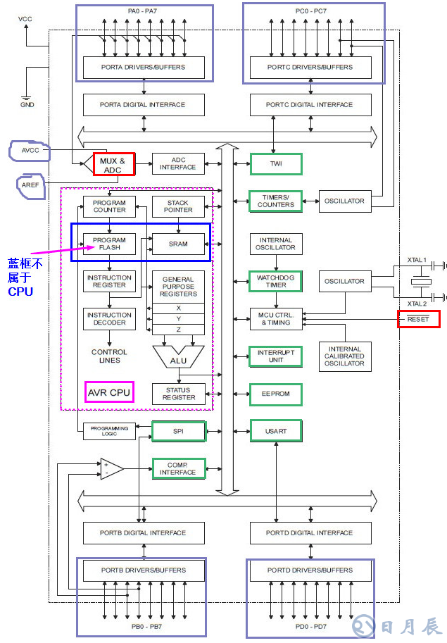 ATmega16單片機的特點和內部結構解析