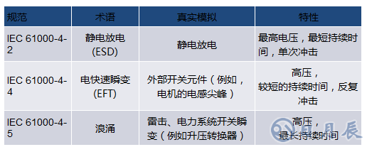 當電子元件性能下降：如何保護您的模擬前端