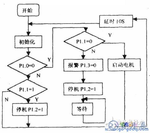 8051單片機供水系統水位控制的硬件電路設計