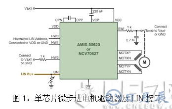 安森美半導(dǎo)體對汽車LED照明燈的設(shè)計(jì)方案