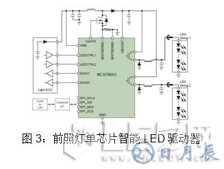 安森美半導(dǎo)體對汽車LED照明燈的設(shè)計(jì)方案