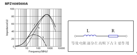 液晶電視的電磁兼容EMC設計方案