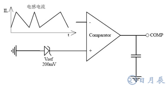 基于TRUEC2技術(shù)的LED日光燈驅(qū)動(dòng)方案設(shè)計(jì)