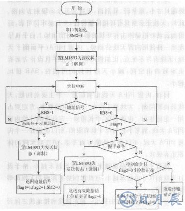 基于LM1893芯片和單片機實現教室電器智能節能系統設計