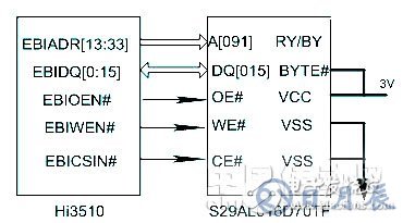 基于嵌入式系統的網絡視頻監控系統設計   