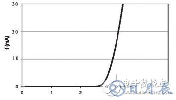 基于結溫保護的LED驅動電路設計