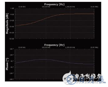 實驗：PN結電容與電壓的關系