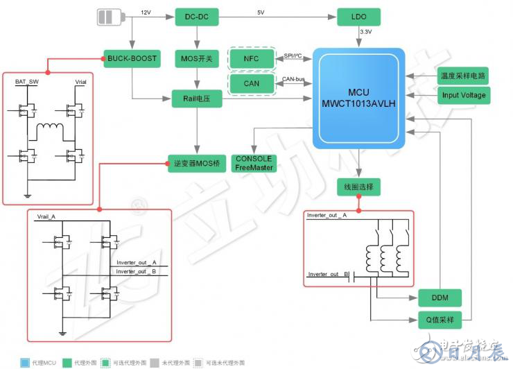 基于汽車應(yīng)用的車載15W無(wú)線充電方案