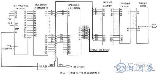 高速任意波形發生器的原理及硬件設計方案