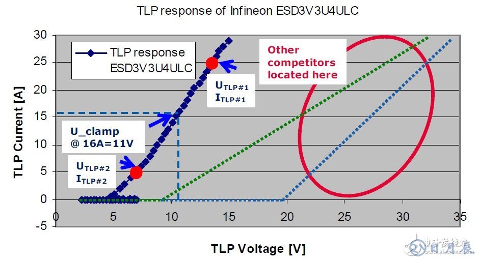 USB3.0系統的ESD防護設計方案