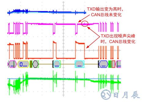 如何保證MCU與隔離收發器的可靠通信？