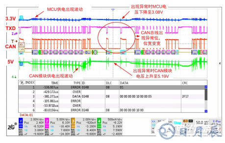 如何保證MCU與隔離收發器的可靠通信？