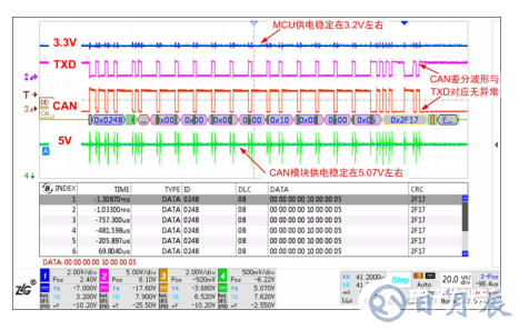 如何保證MCU與隔離收發器的可靠通信？