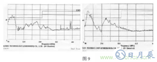 開關(guān)電源中產(chǎn)生電磁干擾的原理解析