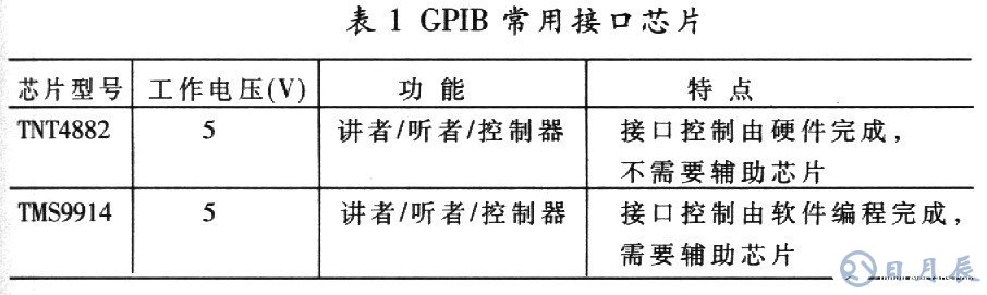 基于AT89C51單片機的RS232-GPIB控制器設計