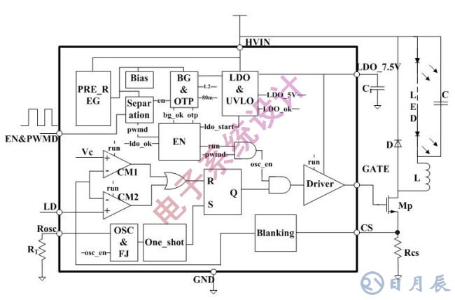 LCD面板的LED背光驅動方案設計