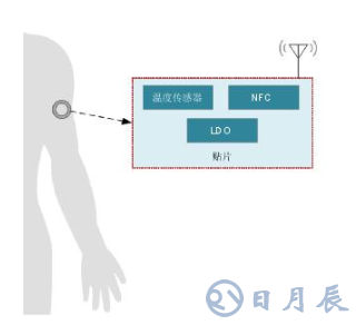 基于智能電池電量計的動態(tài)血糖監(jiān)視儀電池壽命解決方案