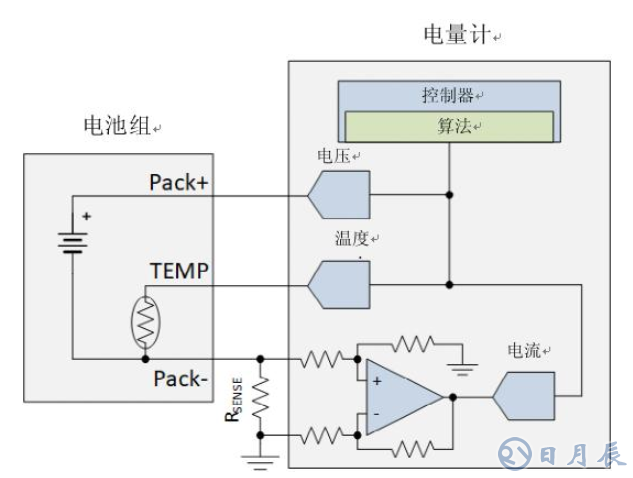 為什么電流和磁傳感器對TWS（真無線耳機）的設計至關重要?