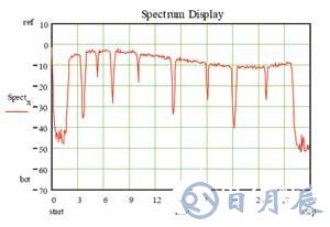 基于INT6300芯片實現HomePlug AV電力線調制解調器的設計