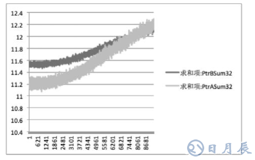 一種降低煙感產品誤報率的解決方案