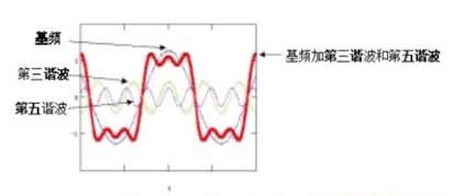 綜合布線系統的性能定級問題的解決方案