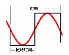 綜合布線系統的性能定級問題的解決方案