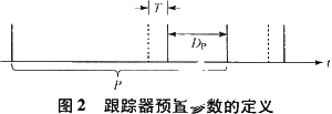 基于ISA總線和FPGA技術實現模塊化跟蹤器的系統設計