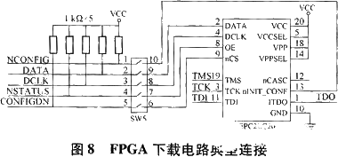 基于ISA總線和FPGA技術實現模塊化跟蹤器的系統設計