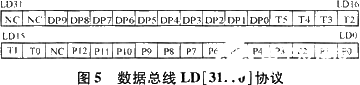 基于ISA總線和FPGA技術實現模塊化跟蹤器的系統設計