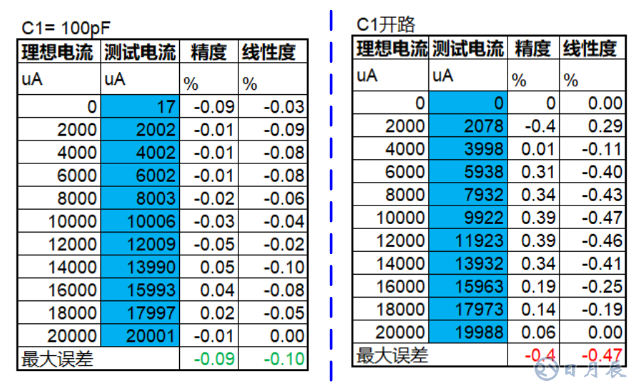 三步完整實現運放負反饋電路穩定性設計