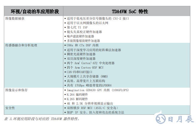 360度全景環視和自動泊車系統