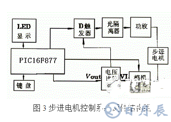 利用PIC單片機控制步進電機控制系統的方法概述    