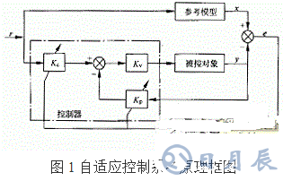 利用PIC單片機控制步進電機控制系統的方法概述    