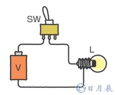 穩壓二極管電路改進的線性穩壓器